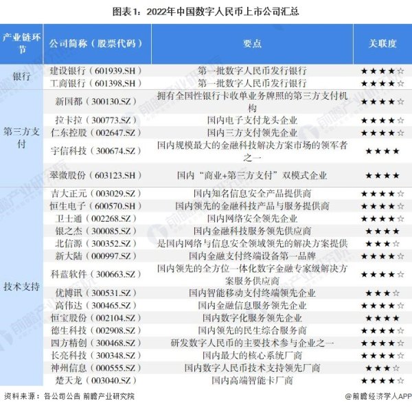 imtoken钱包官方网站 中国数字人民币行业竞争格局分析：主要上市公司及市场份额概览