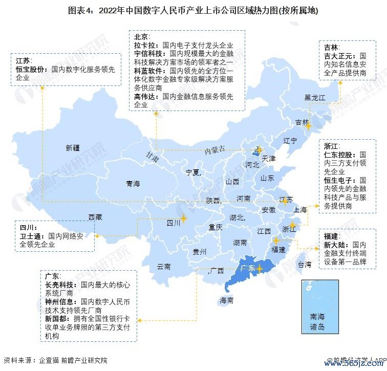 图表4：2022年中国数字人民币产业上市公司区域热力图(按所属地)