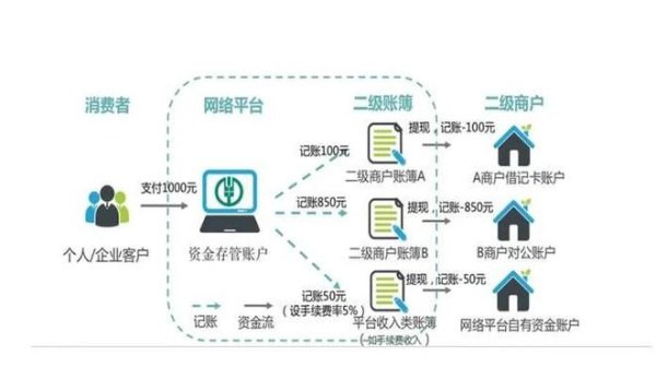 imtoken钱包隐私政策及用户数据保护 数字资产交易渐多，妥善解决tokenim钱包数字资产税务合规问题