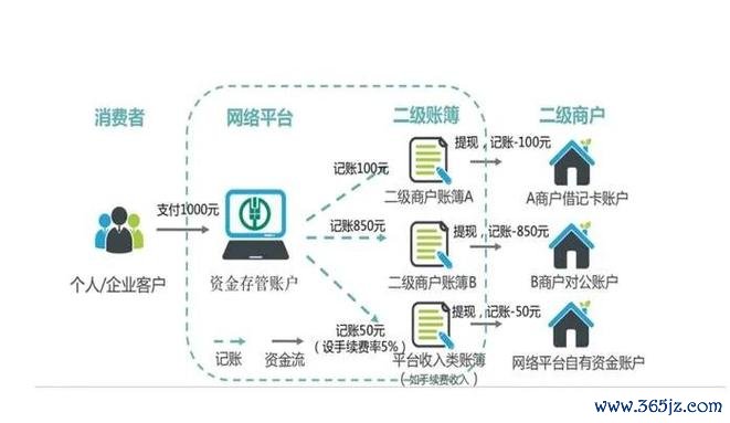 外汇保证金交易合法么_微盘交易合法吗_如何在tokenim钱包官方版中处理数字资产的税务合规问题，确保您的交易行为合法合规。