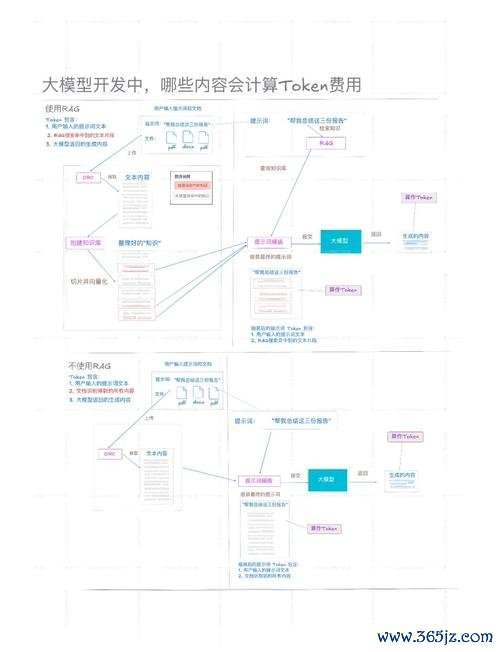 影像2023年：imtoken钱包未来发展趋势 Tokenim钱包app统计工具助力投资成效评估与策略调整规划